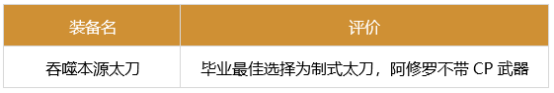 DNF瞎子军团装备搭配建议_http://www.abetid.com_游戏攻略_第3张