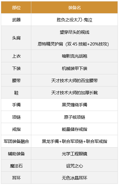 dnf鬼泣军团装备怎么搭配