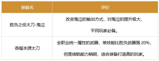 dnf鬼泣军团装备怎么搭配