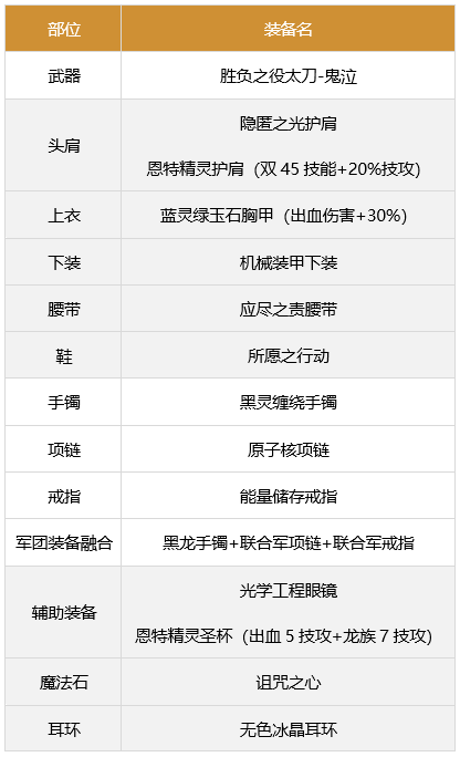 dnf鬼泣军团装备怎么搭配