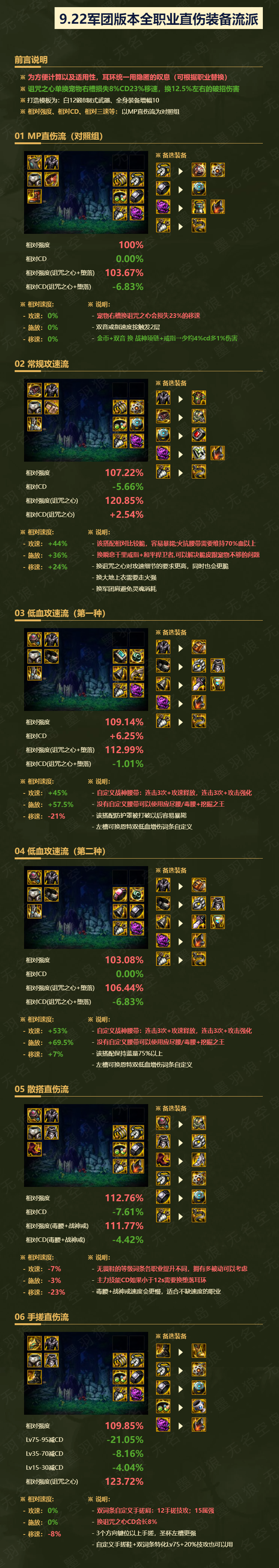 DNF瞎子军团装备搭配建议_http://www.abetid.com_游戏攻略_第4张
