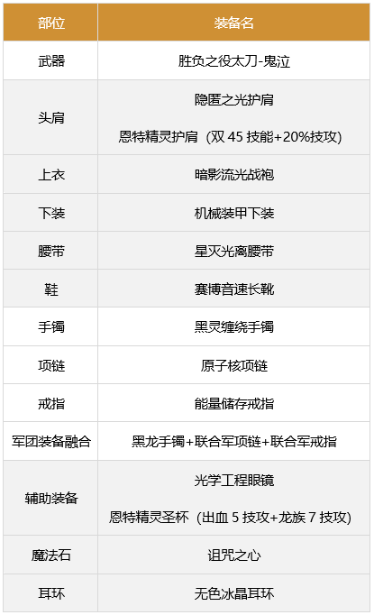 dnf鬼泣军团装备怎么搭配