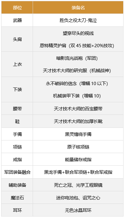 dnf鬼泣军团装备搭配推荐