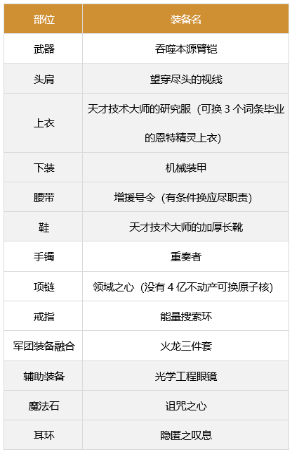 dnf男柔道军团装备如何搭配-男柔道军团装备搭配攻略