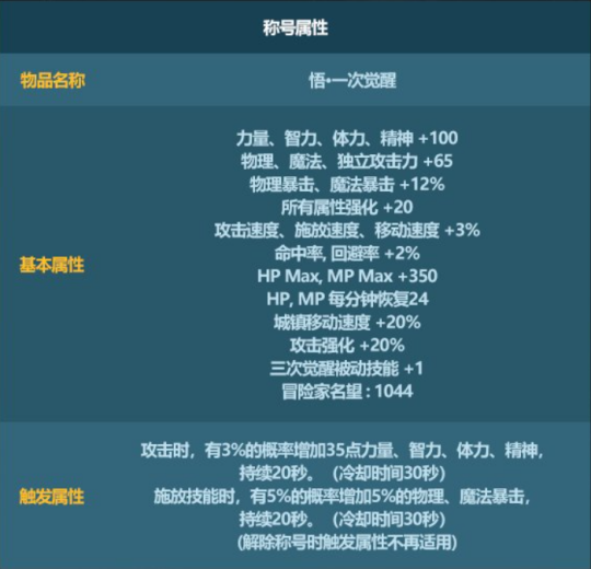 dnf2023新春礼包能用代币券吗-2023新春礼包可不可以用代币券一览