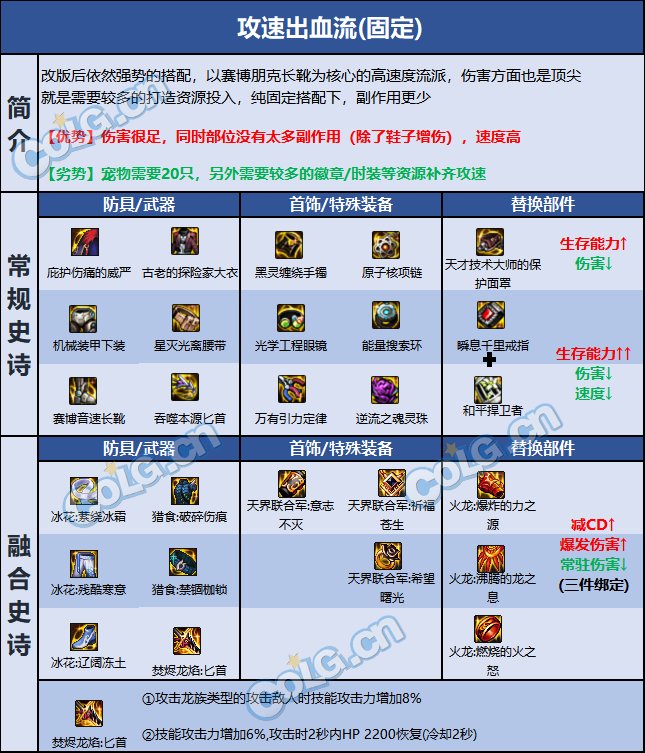 dnf影舞者巴卡尔贴膜怎么玩-影舞者巴卡尔贴膜攻略