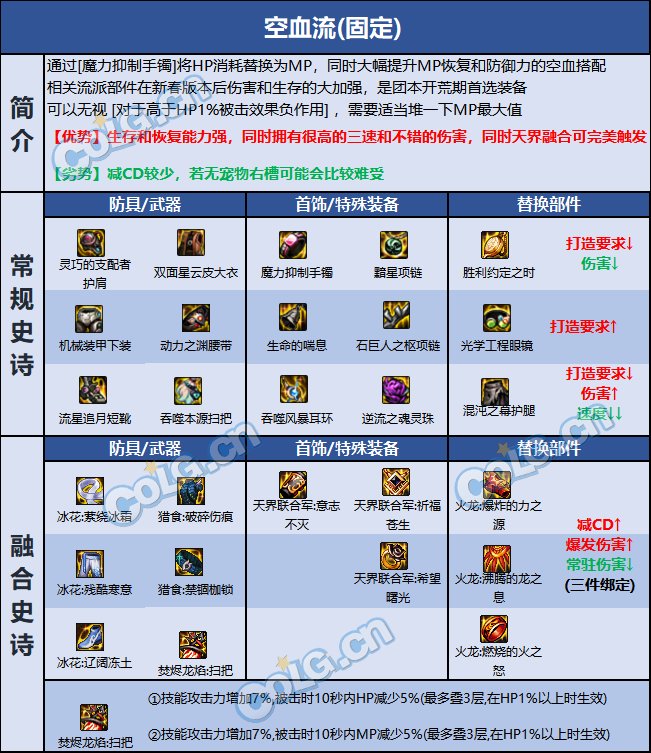 dnf缔造者巴卡尔贴膜怎么玩-缔造者巴卡尔贴膜攻略