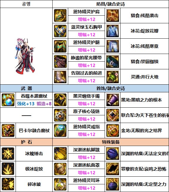 DNF冰结次元融合装备怎么选择-冰结次元融合装备推荐