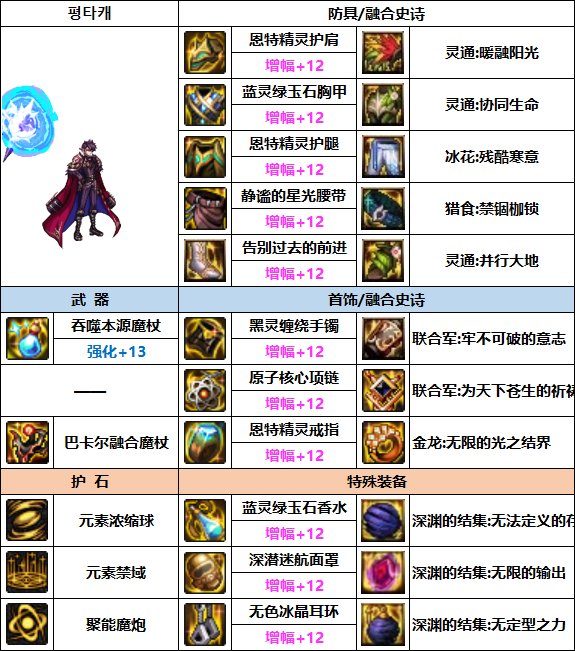 DNF魔皇次元融合装备怎么搭配-魔皇次元融合装备搭配推荐