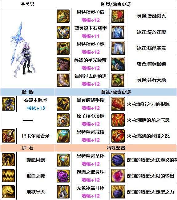 DNF血法次元融合装备怎么选择-血法次元融合装备推荐