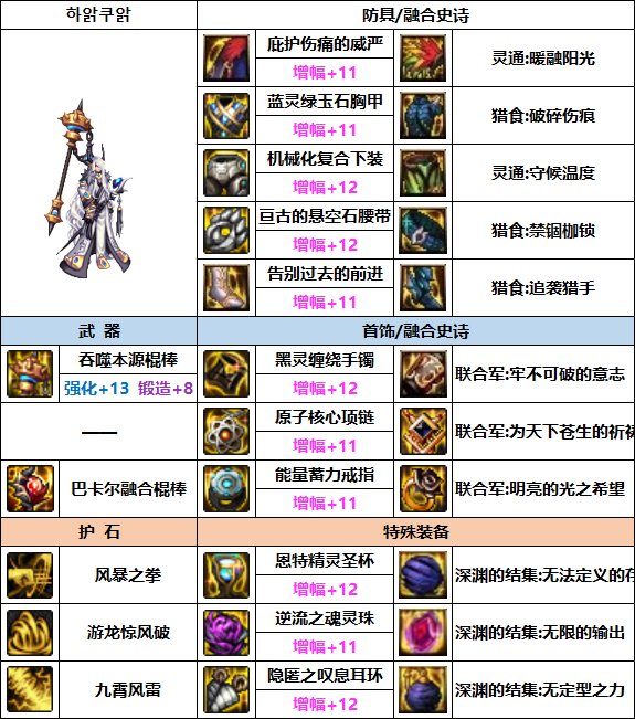 DNF风法次元融合装备怎么选择-风法次元融合装备推荐