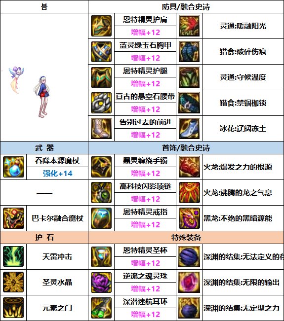 DNF元素次元融合装备怎么搭配-元素次元融合装备选择推荐