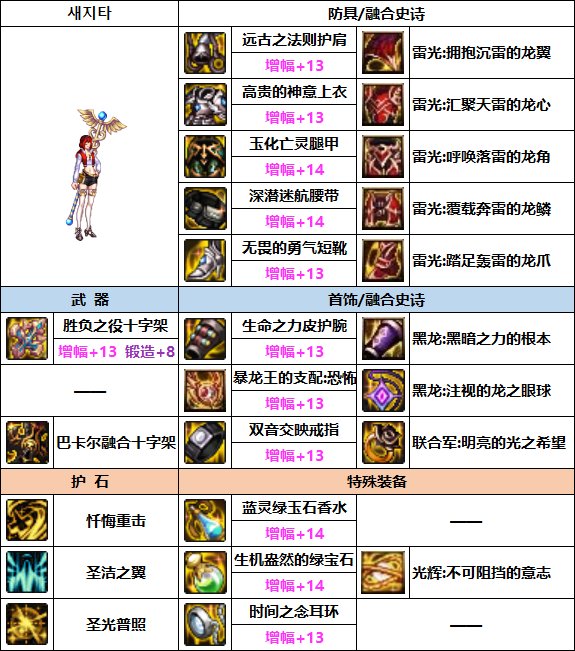 DNF奶妈次元融合装备选什么-奶妈次元融合装备选择推荐