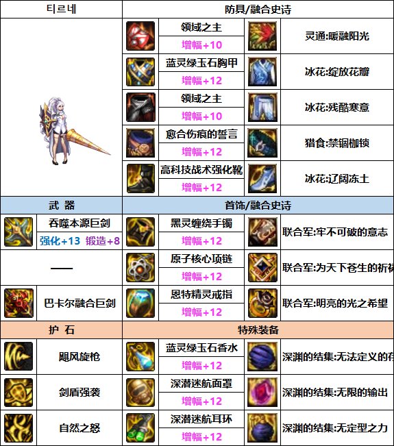 DNF精灵骑士次元融合装备选什么-精灵骑士次元融合装备选择推荐