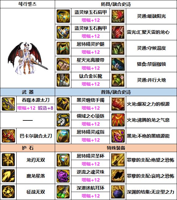 DNF龙神次元融合装备选什么-龙神次元融合装备选择推荐