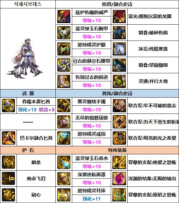 DNF影舞者次元融合装备选什么-影舞者次元融合装备选择推荐