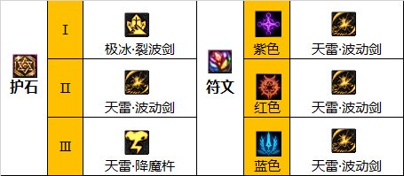 dnf巴卡尔瞎子护石怎么玩-巴卡尔瞎子护石选择推荐