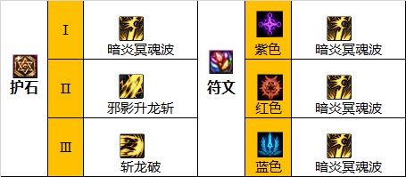 dnf巴卡尔黑暗武士护石怎么玩-巴卡尔黑暗武士护石选择推荐