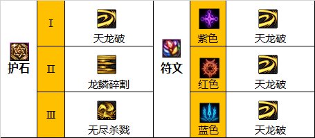 dnf巴卡尔光枪护石选什么-dnf巴卡尔光枪护石选择推荐