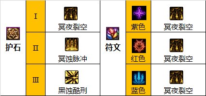 dnf巴卡尔暗枪护石选什么-巴卡尔暗枪护石选择推荐