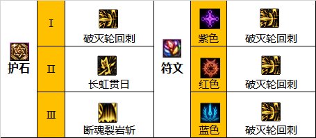 dnf巴卡尔征战者护石选什么-巴卡尔征战者护石选择推荐