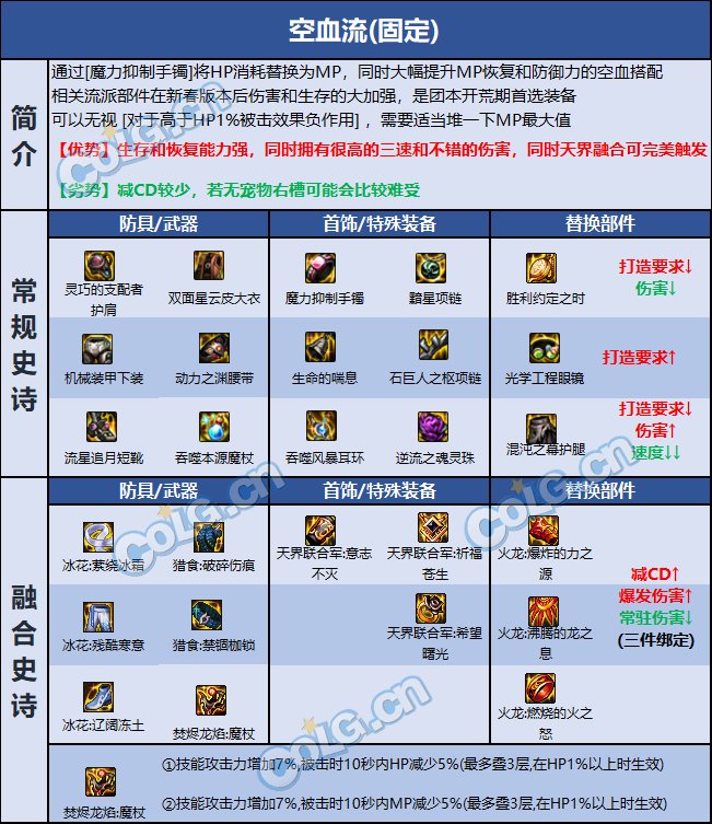 DNF巴卡尔冰结装备有哪些-巴卡尔冰结装备选择推荐