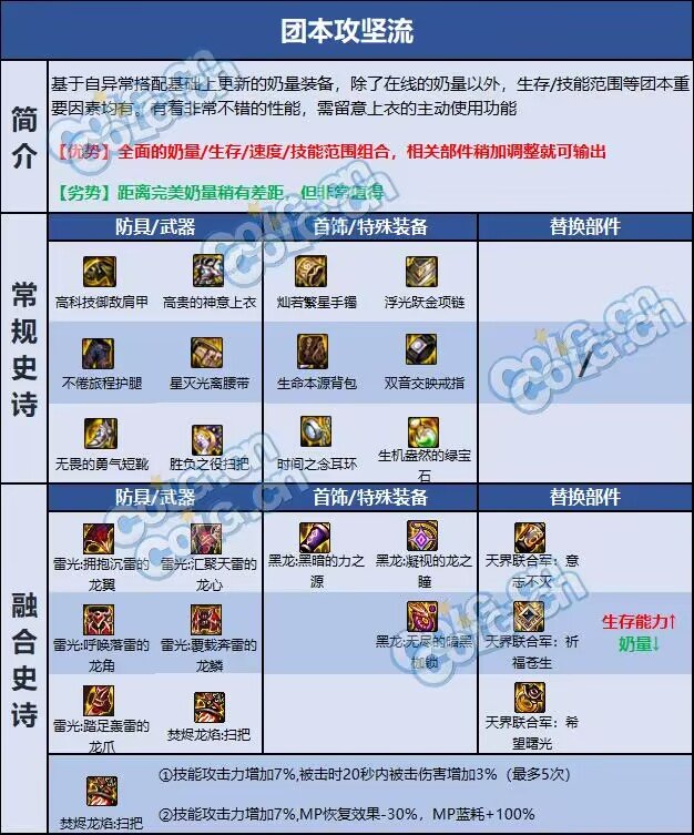 DNF巴卡尔奶萝装备怎么选-巴卡尔奶萝装备搭配推荐