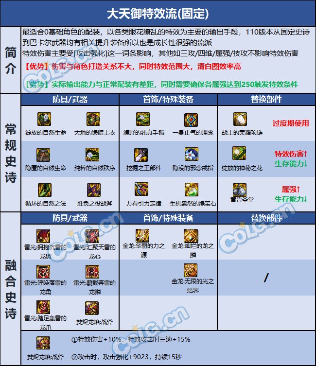 DNF巴卡尔异端审判者装备怎么选-巴卡尔异端审判者装备搭配推荐
