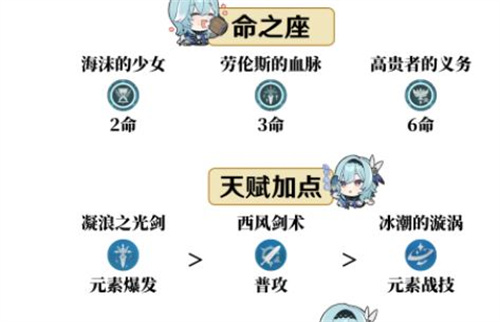 原神优菈天赋怎么加点