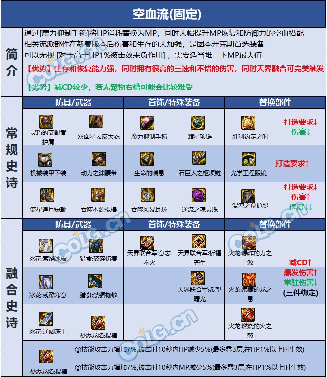 DNF巴卡尔风法装备有哪些-巴卡尔风法装备选择推荐