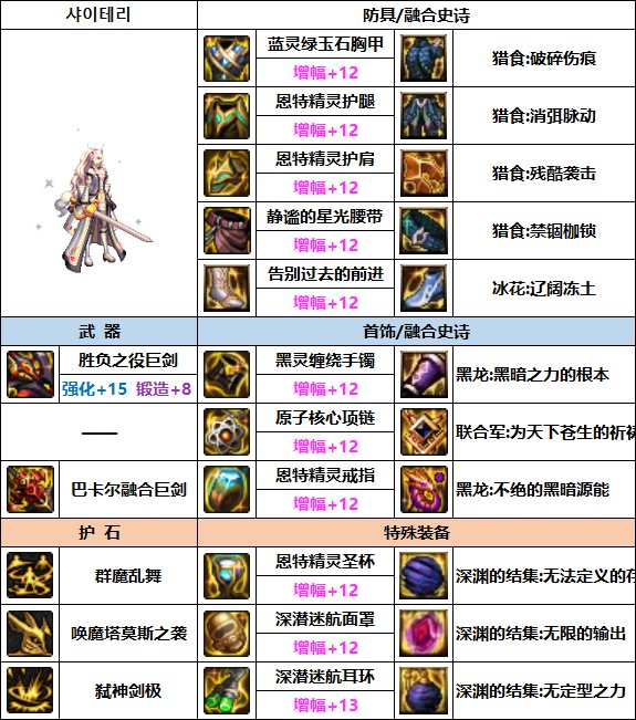 DNF剑魔次元回廊贴膜装备怎么选-剑魔次元回廊贴膜装备推荐攻略