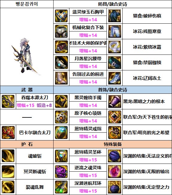 DNF剑影次元回廊贴膜装备怎么选-剑影次元回廊贴膜装备推荐攻略