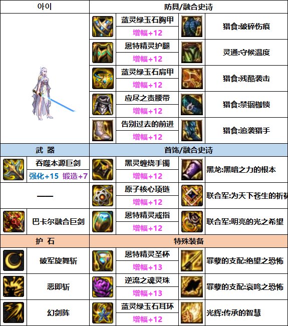 DNF剑宗次元回廊贴膜装备怎么选-剑宗次元回廊贴膜装备推荐攻略