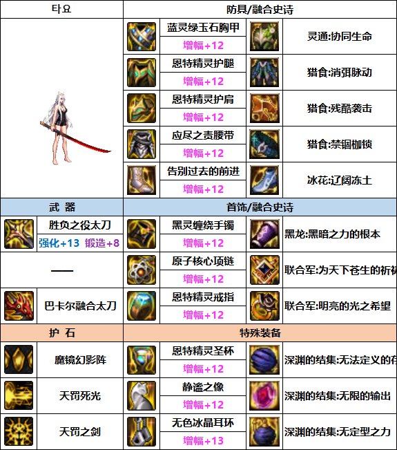 DNF暗帝次元回廊贴膜装备怎么选-暗帝次元回廊贴膜装备推荐攻略