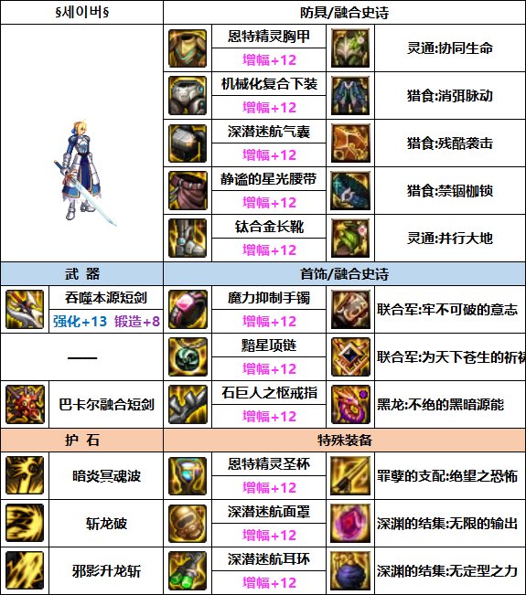 DNF黑暗武士次元回廊贴膜装备怎么选-黑暗武士次元回廊贴膜装备推荐攻略