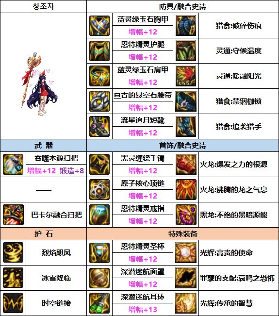 DNF缔造者次元回廊贴膜装备怎么选-缔造者次元回廊贴膜装备选择推荐