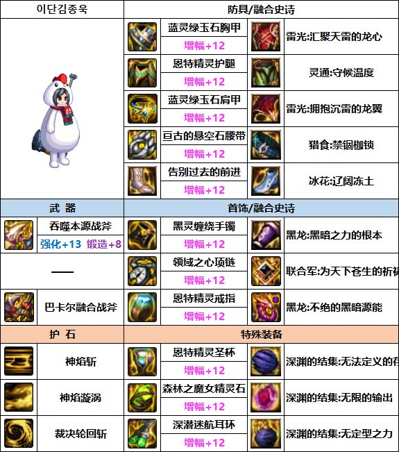 DNF异端审判者次元回廊贴膜装备怎么选-异端审判者次元回廊贴膜装备选择攻略