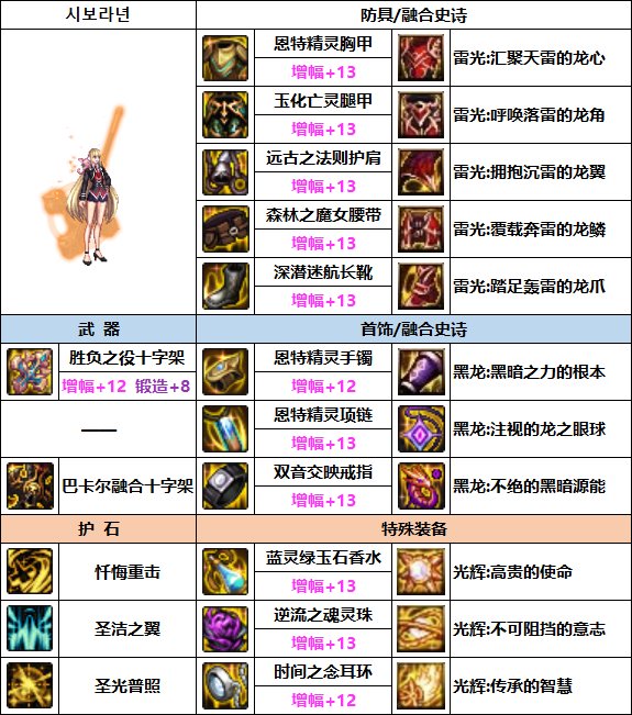 DNF奶妈次元回廊贴膜装备怎么选-奶妈次元回廊贴膜装备选择攻略