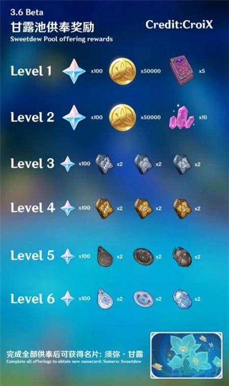 原神甘露池供奉等级奖励是什么-甘露池供奉等级奖励内容大全