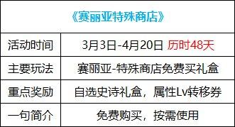 DNF赛丽亚特殊商店活动怎么玩2023-2023赛丽亚特殊商店活动玩法攻略