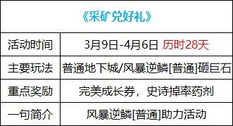 DNF采矿兑好礼活动奖励是什么-采矿兑好礼活动奖励汇总一览