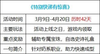 DNF特别快递有惊喜活动怎么玩-2023特别快递有惊喜活动玩法攻略