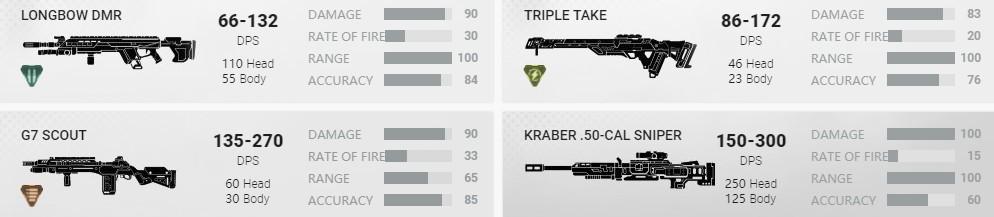 Apex英雄探路者用什么枪厉害