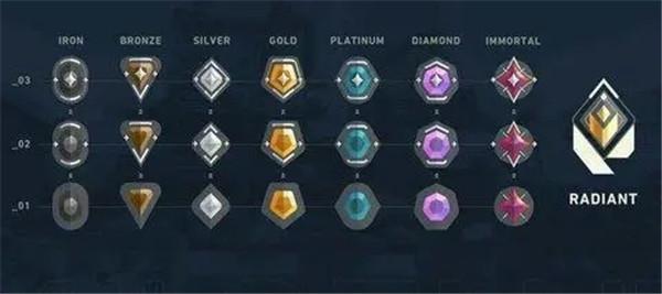 无畏契约等级如何关闭-等级关掉方法一览