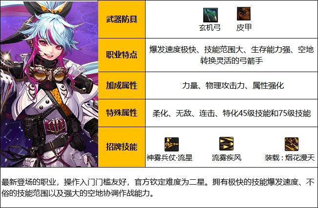 DNF旅人白金徽章怎么选