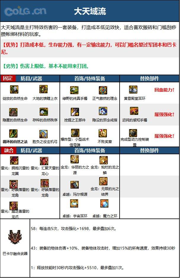 DNF15周年旅人毕业装备怎么选择-15周年旅人毕业装备推荐