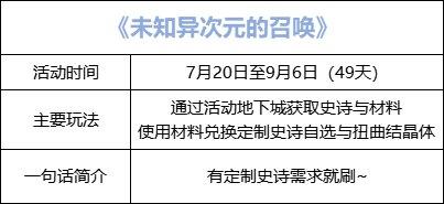DNF未知异次元的召唤活动如何玩-未知异次元的召唤活动玩法介绍