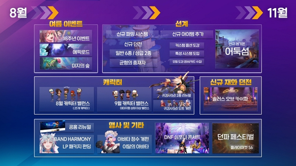 DNF神界什么时候上线-神界上线时间