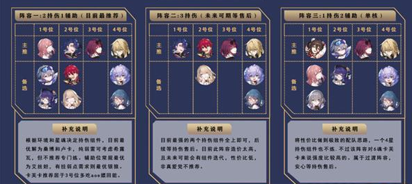 崩坏星穹铁道卡芙卡怎么配队-卡芙卡阵容推荐