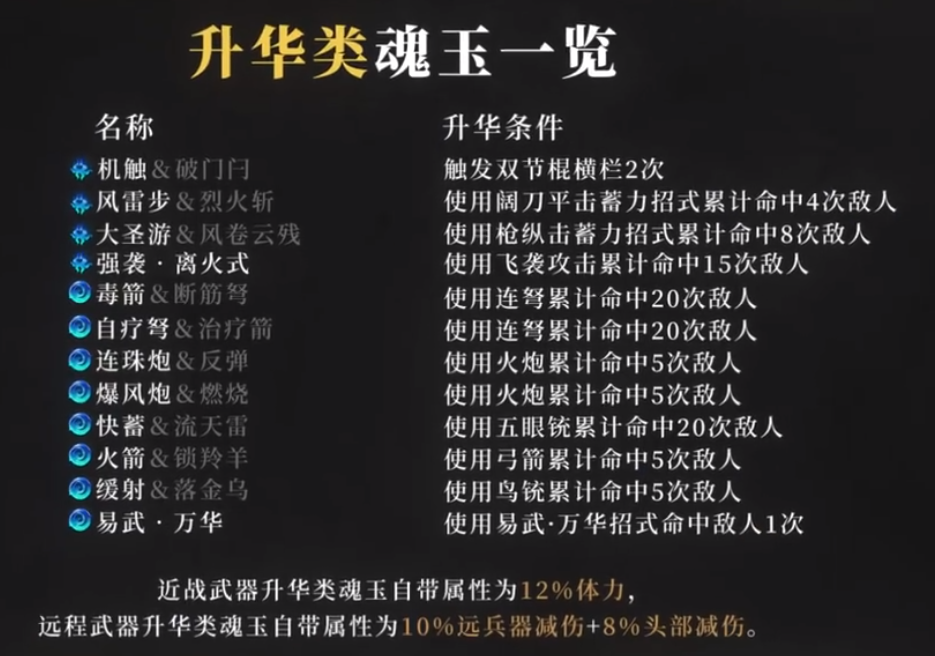 永劫无间魂玉升华条件大全-升华类魂玉汇总